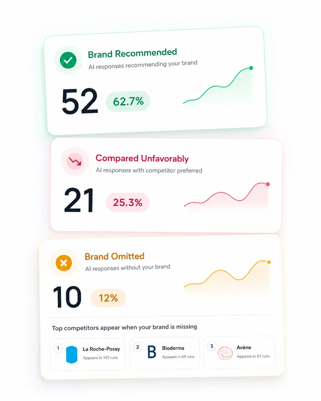 Visyble brand perception dashboard