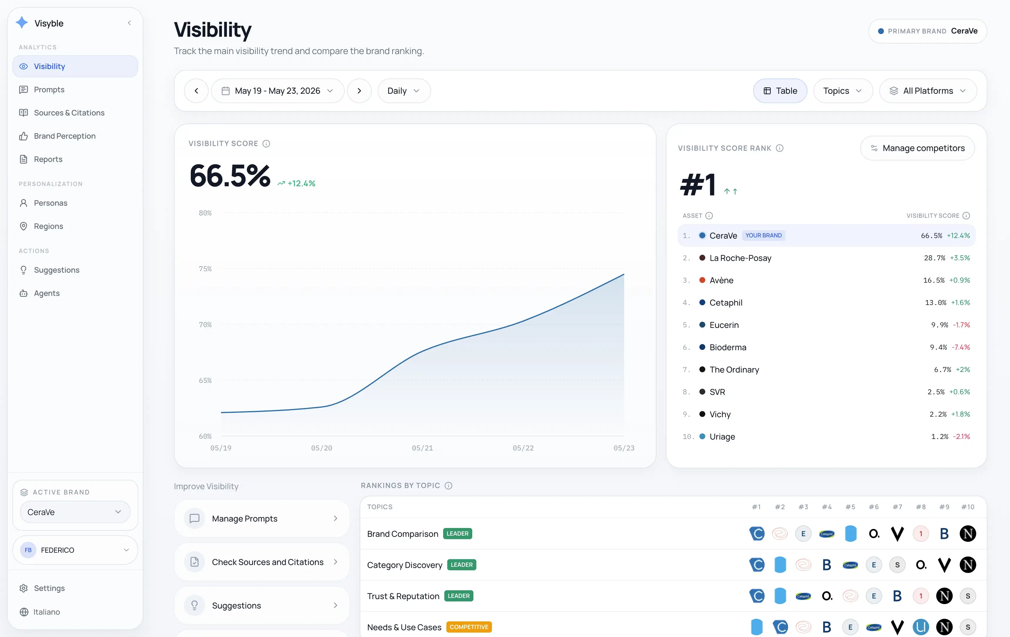 Visyble application dashboard