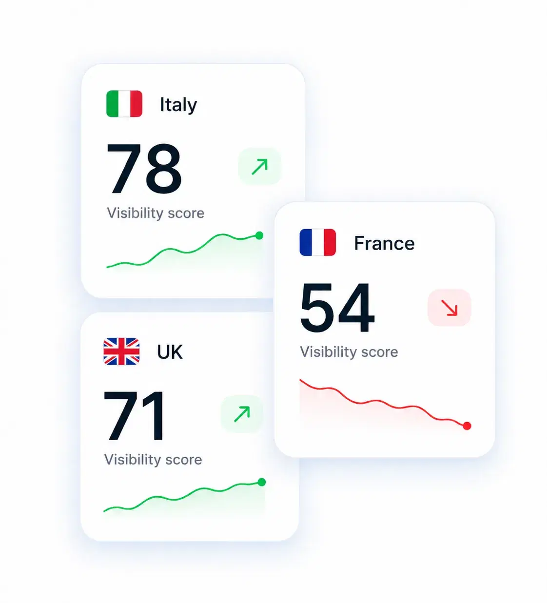 Visyble regional visibility dashboard