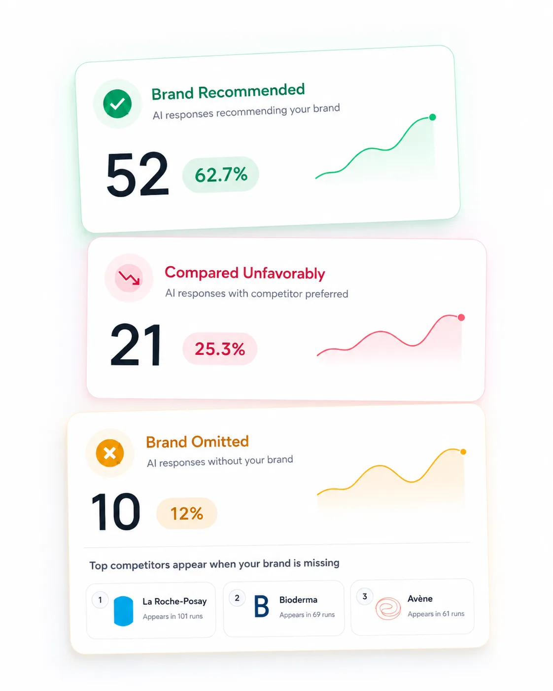 Visyble brand perception dashboard