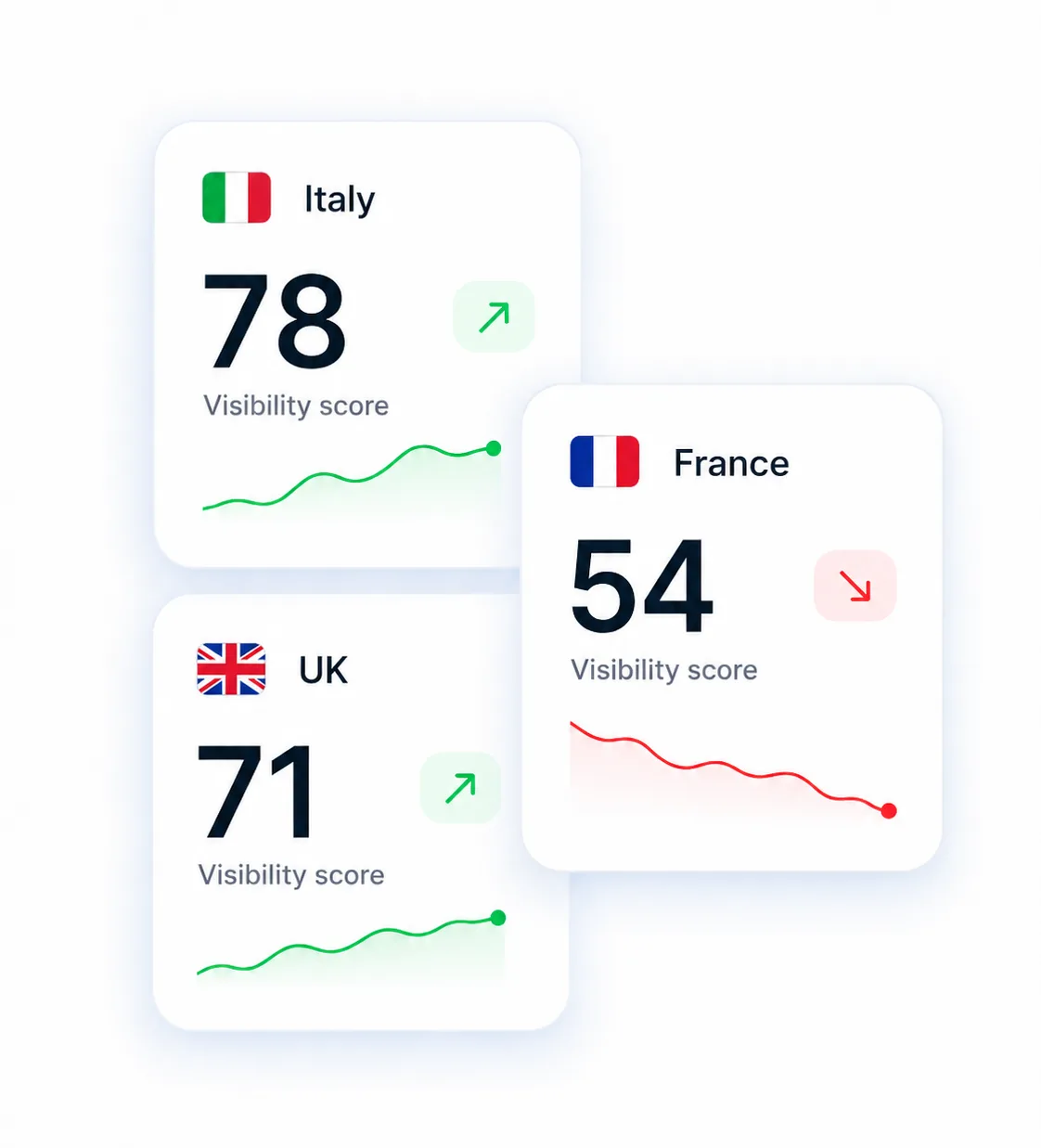 Visyble regional visibility dashboard