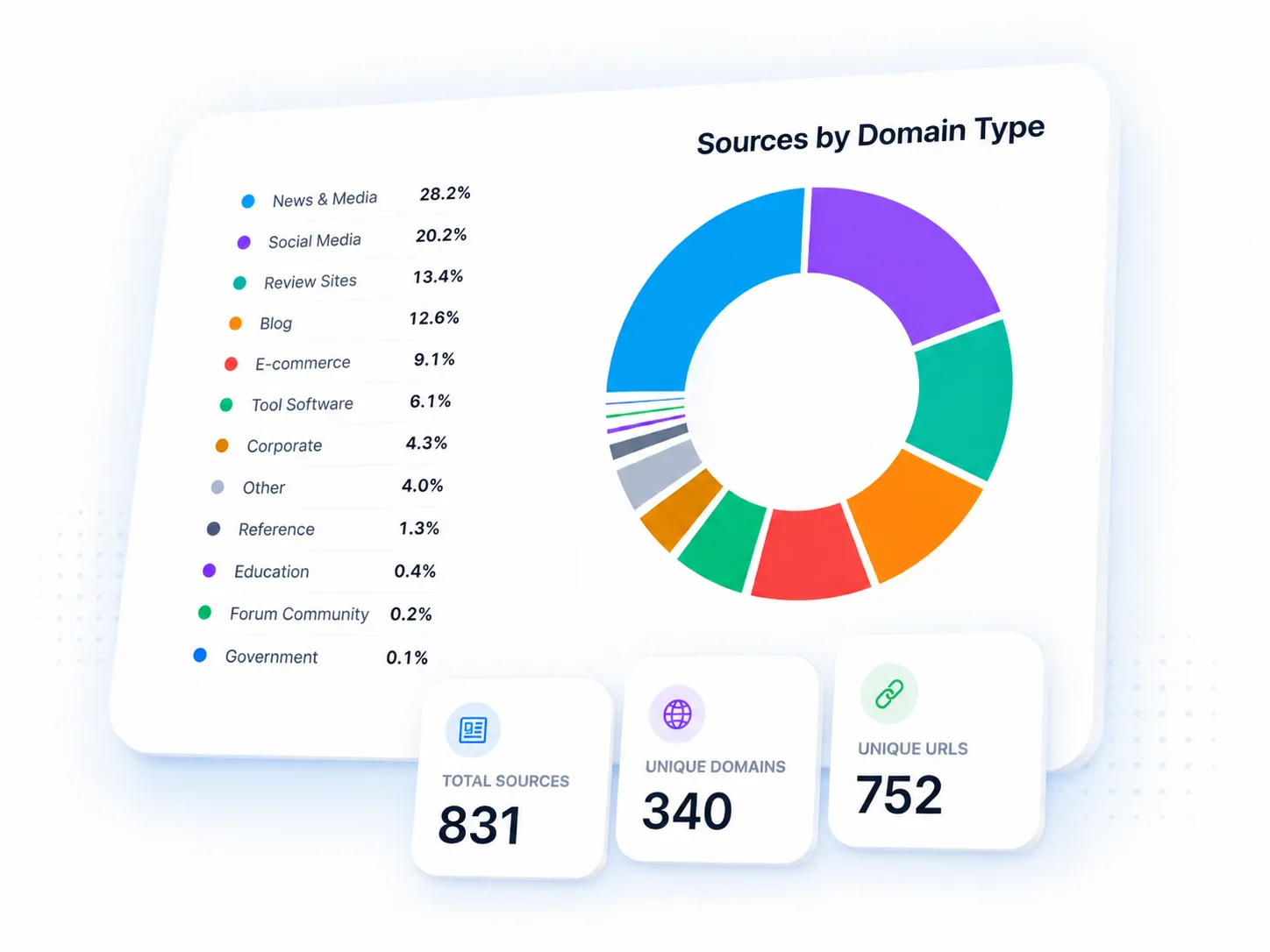 Visyble sources by domain type